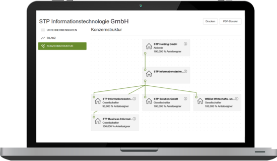 Das Beziehungsdiagramm gibt Aufschluss über Konzernzusammenhänge und Eigentümerstrukturen